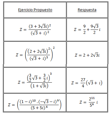 Ejercicios Resueltos De Teorema De Moivre Gratis Ensayos