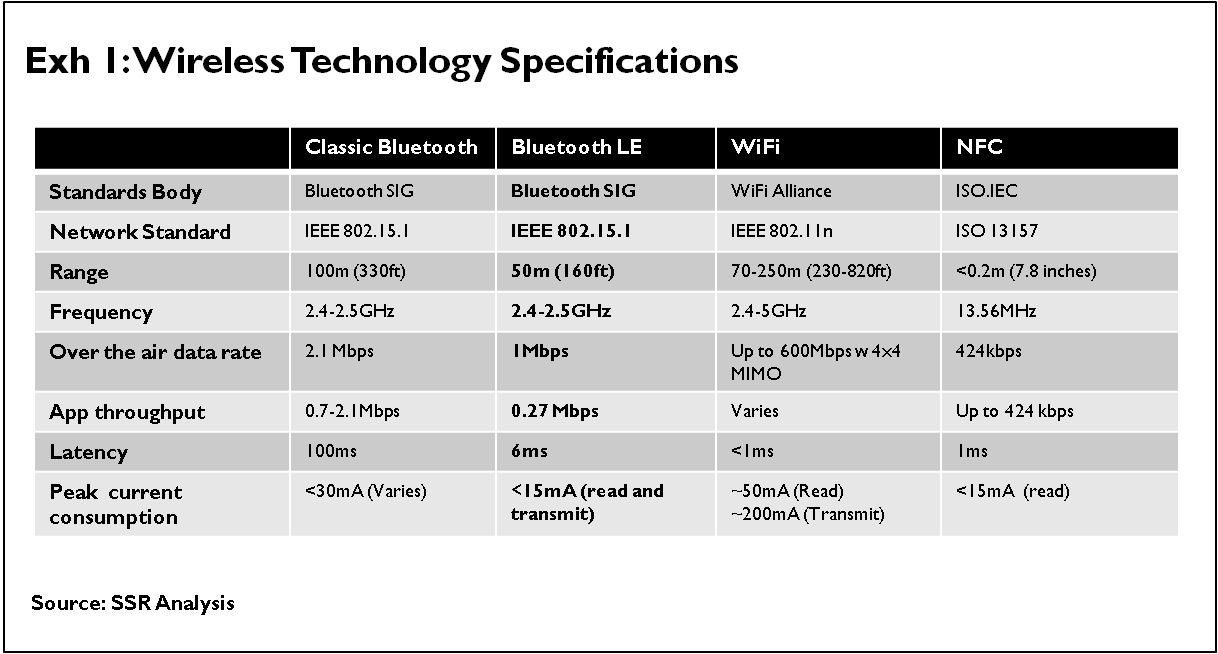 wifi vs bluetooth range wifi vs bluetooth range