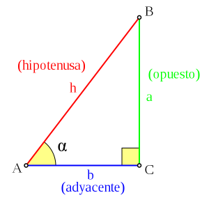 Triangulo: ayuda de memoria