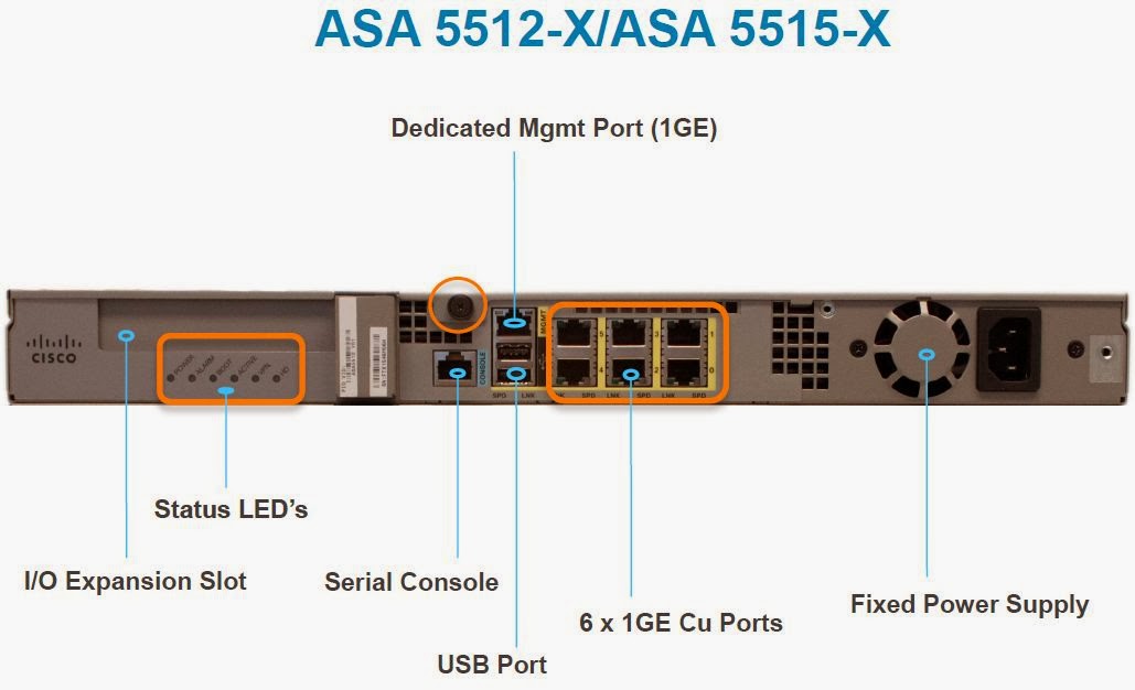 Asa 5505 Activation Key Crack