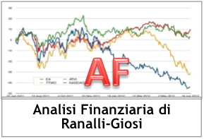 Blog di Analisi Finanziaria