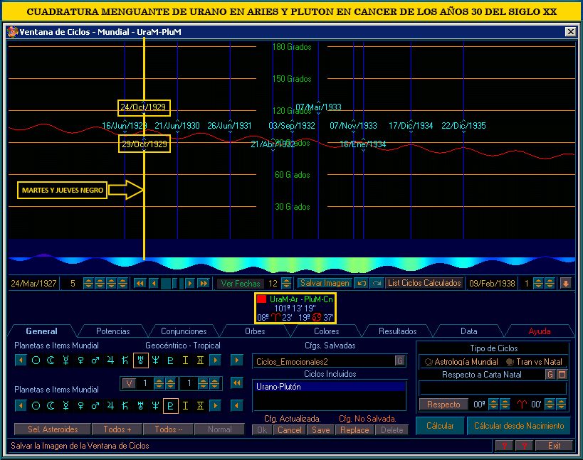 Zodiac Revolution La Conjuncion Marte Urano En Aries Y El Eclipse Solar Anular Saros 140 29 71 Feb 2017