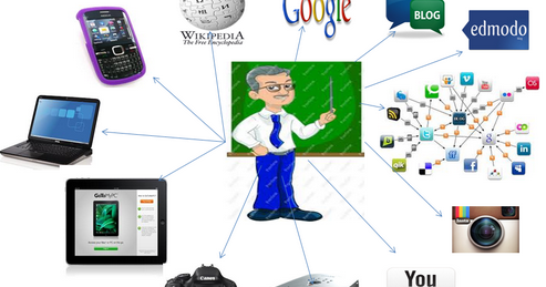 Tik Dalam Pendidikan Pengertian Pembelajaran Berbasis Tik