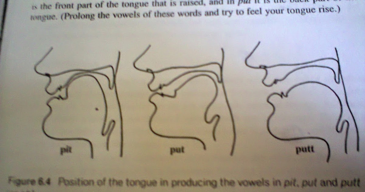 Tongue position