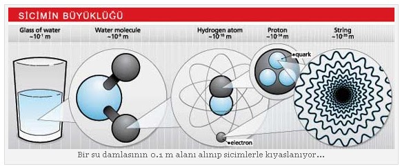 sicim kuramÄ± ile ilgili gÃ¶rsel sonucu