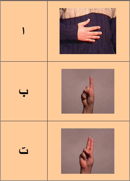 حروف لغة الاشارة