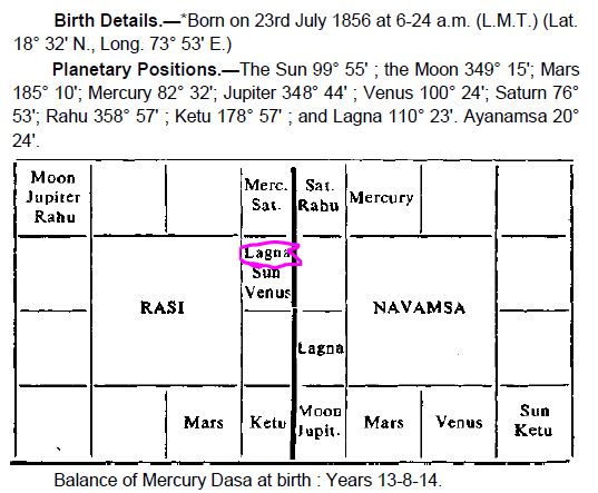 Nagarjuna Birth Chart