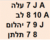 צאנס המלצות