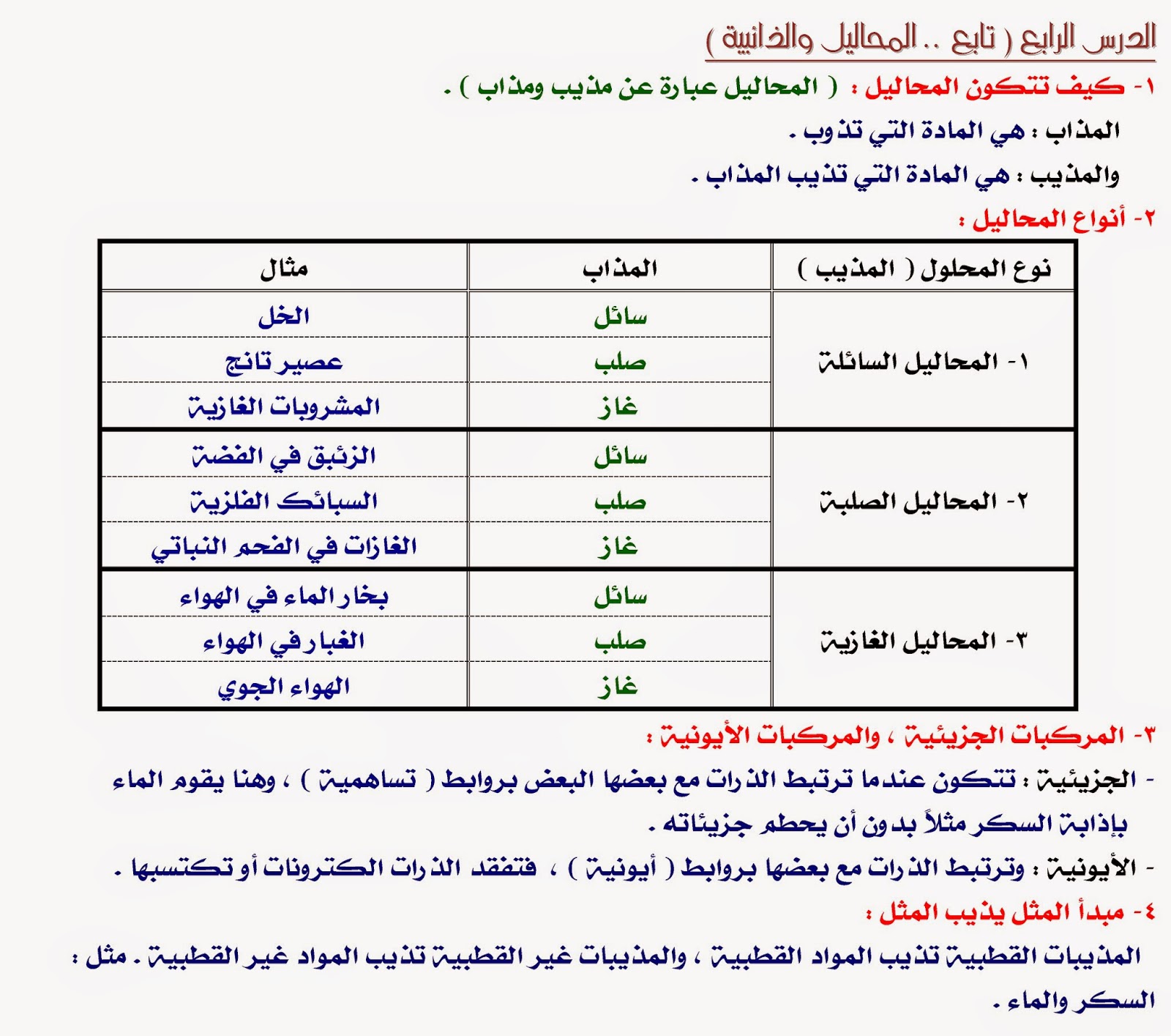 كتبي ثاني متوسط