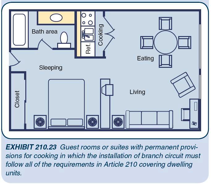 Receptacle Branch Circuit Design Calculations Part Five Electrical