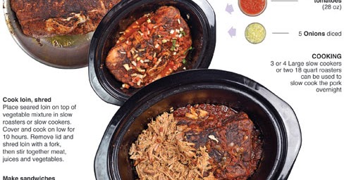 Behind The Bites Pulled Pork For 100