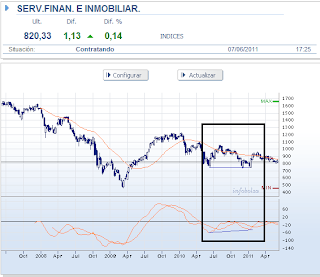 sector-servicios-financieros-09-junio-2011