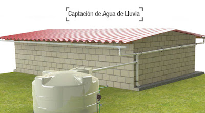 Rotoplas Distribuidores: Almacenamiento de Agua para Uso Rural