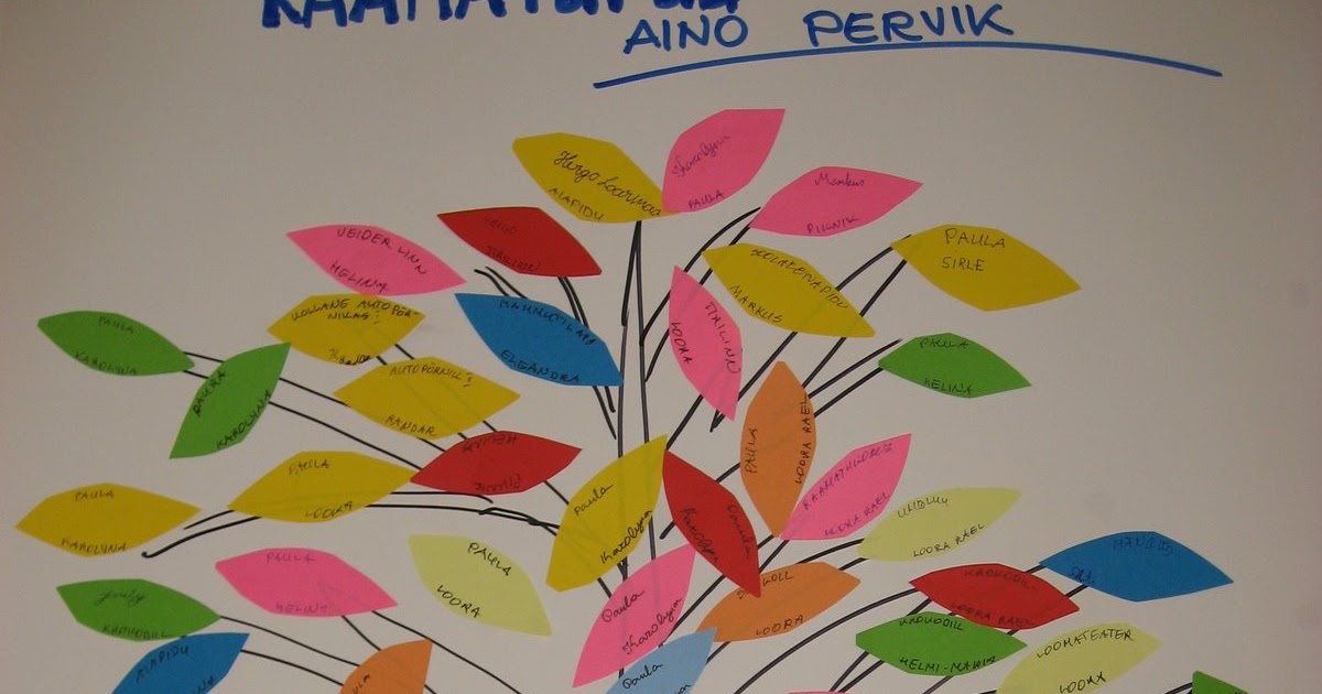 Adavere raamatukogu (Põltsamaa Raamatukogu haruraamatukogu) Palju õnne