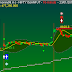 As compared to last week, the Sensex closed higher by about 4.1%.