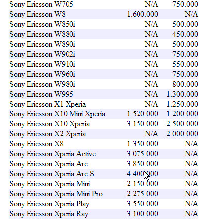 PONSEL: Daftar Harga Handphone Sony Ericsson Terbaru Desember 2011