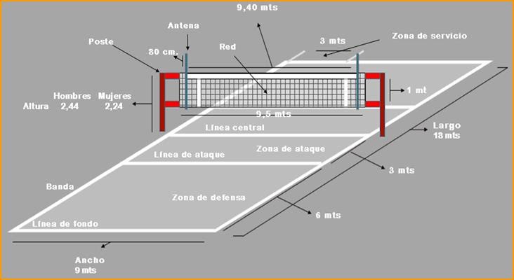 voleibol venezolano: MEDIDAS DE LA CANCHA DE VOLEIBOL