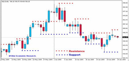 Pengertian trailing stop dalam forex