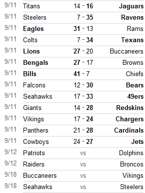Hourly Notes: nfl scoreboard