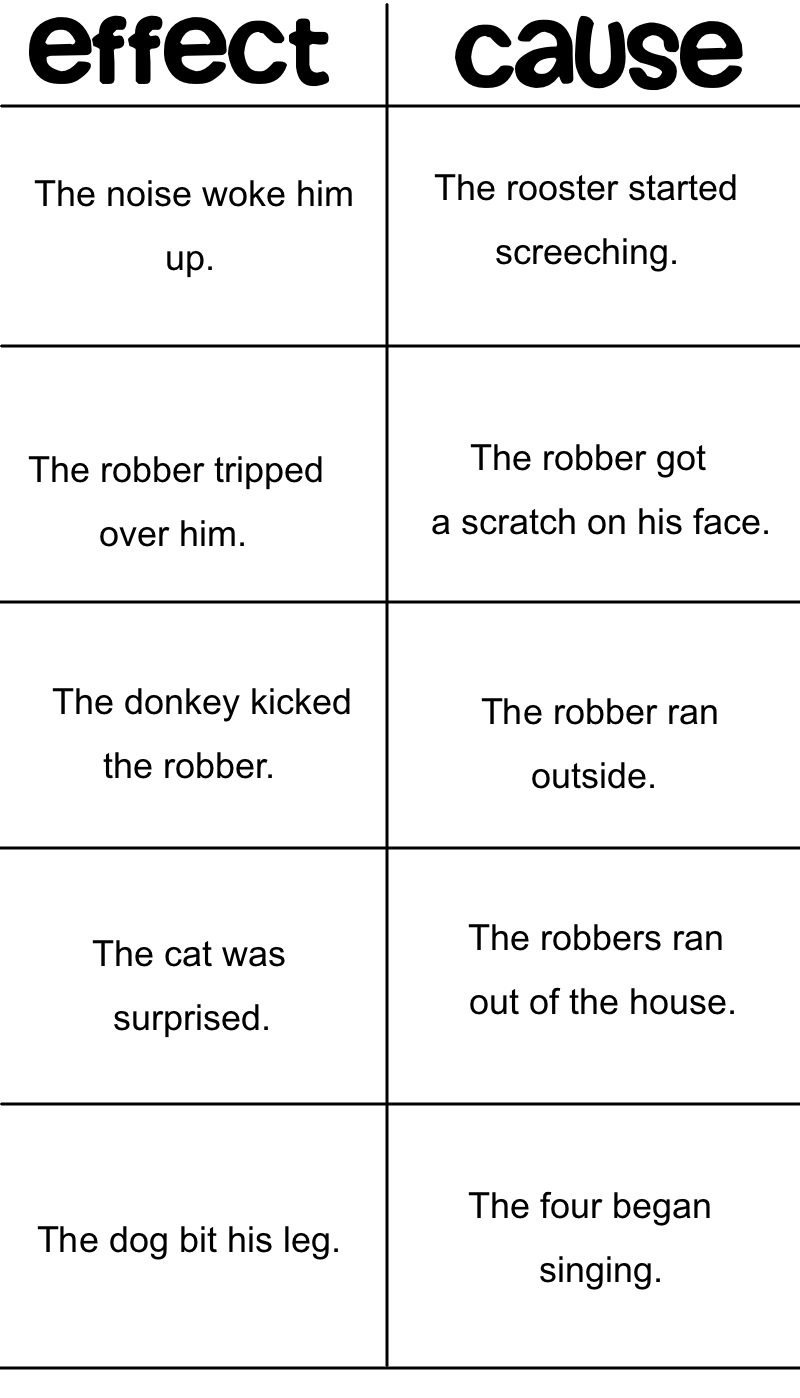 effect to cause essay Cause and effect essay definition with examples cause and effect essay is a composition written about reasons and results. effect to cause essay Cause and effect essay definition with examples cause and effect essay is a composition written about reasons and results.