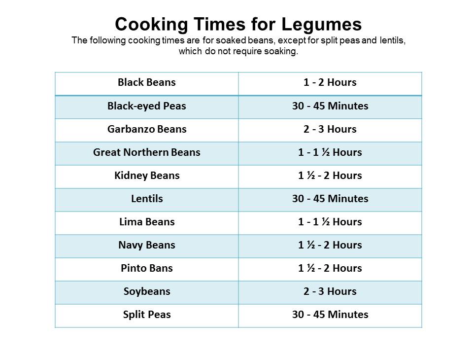 Cooking%2BTimes%2Bfor%2BLegumes.jpg