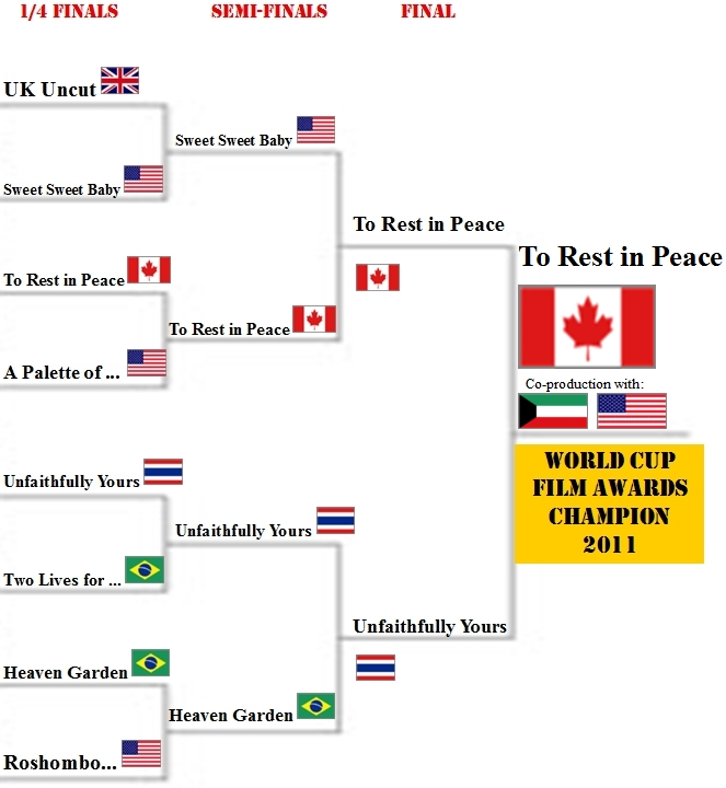 World+cup+2010+bracket