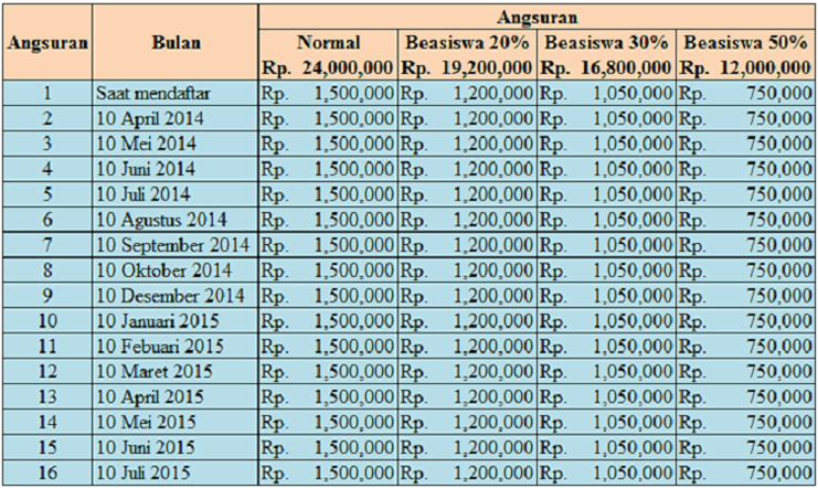 Pendaftaran Program S2 BSI (Nusamandiri) 20142015