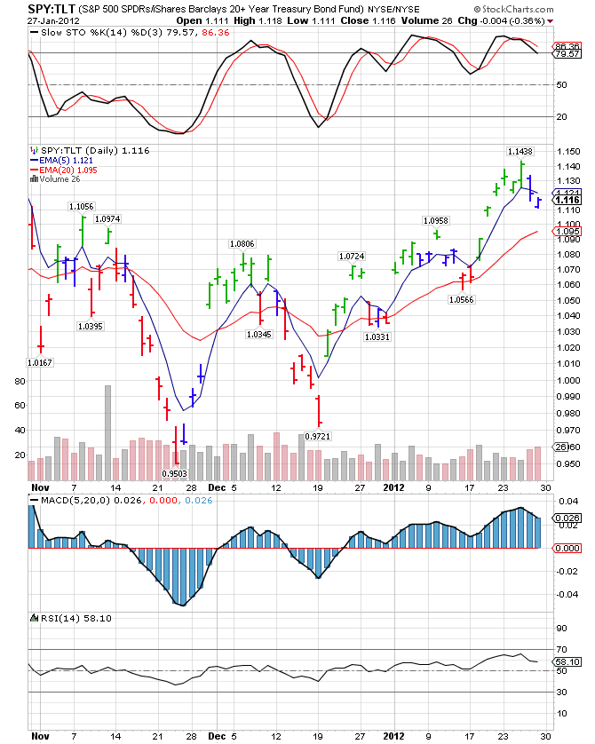 Hawaii stocks and options group