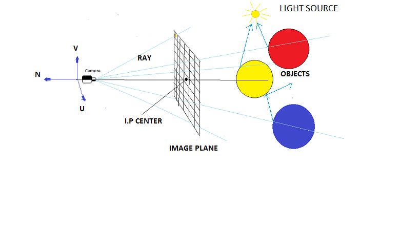 cmos indoor light energy harvesting