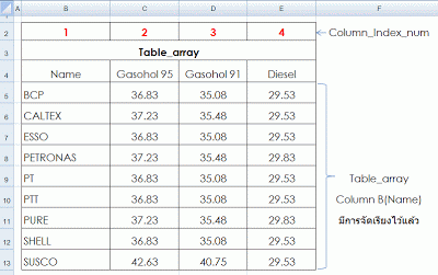 Table_array in excel sheet