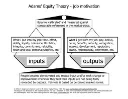 Adam Equity Theory Of Motivation Pdf