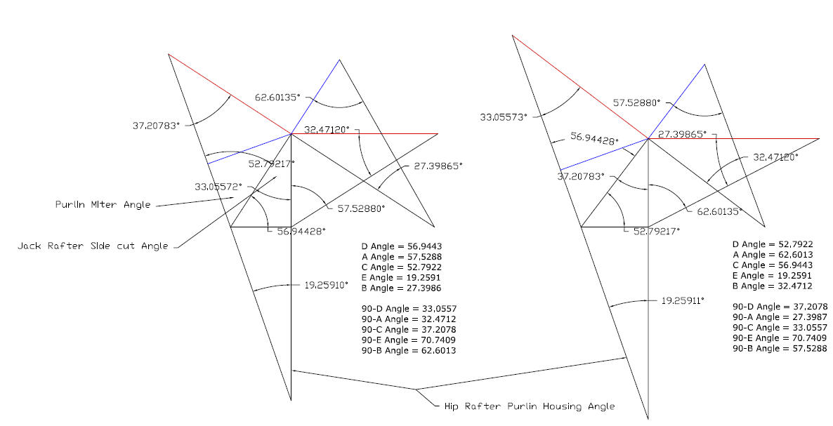 Roof Framing Geometry Angle de dévers Panne