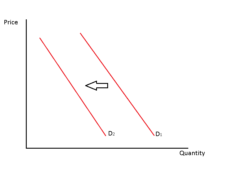 EconKnowHow Conditions that affect Supply and Demand