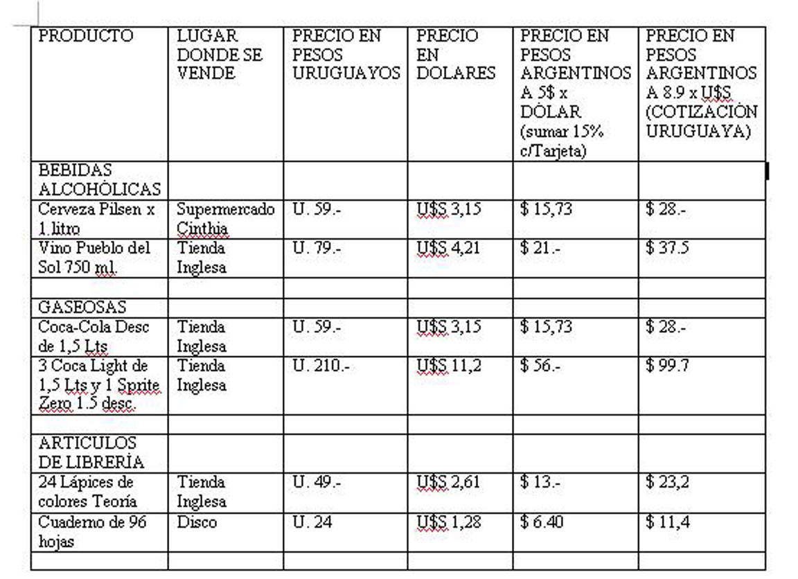 Precio De Edictos En Uruguay | mirando hacia adentro 191 est 225 atrasado el d 243 lar en Precio De Edictos En Uruguay | mirando hacia adentro 191 est 225 atrasado el d 243 lar en