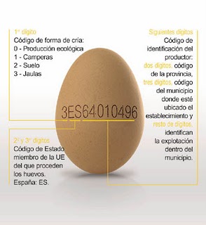 GALLINAS Y GALLINEROS: El huevo y toda la información GALLINAS Y GALLINEROS: El huevo y toda la información