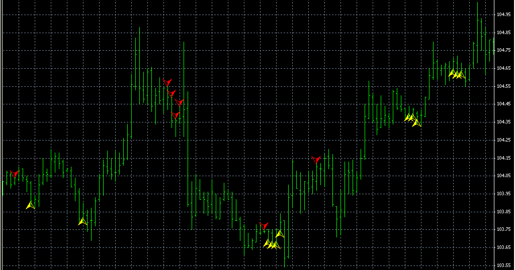 Forex analyst jobs india