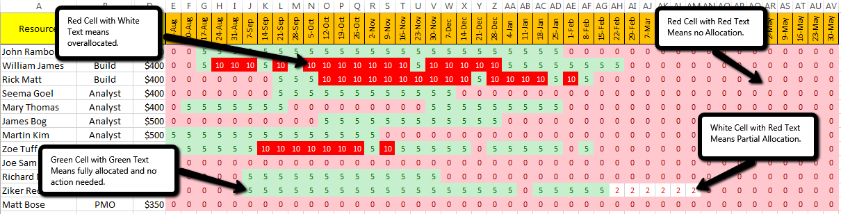 Simple Resource Planning Template Excel