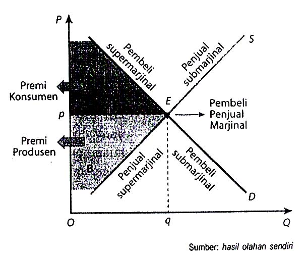 PENGERTIAN HARGA KESEIMBANGAN - IPSesemka
