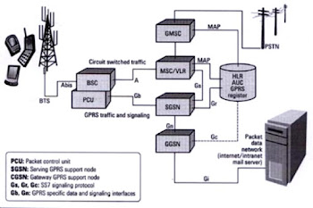 GPRS (General Packet Radio Service). SmartphoneSite