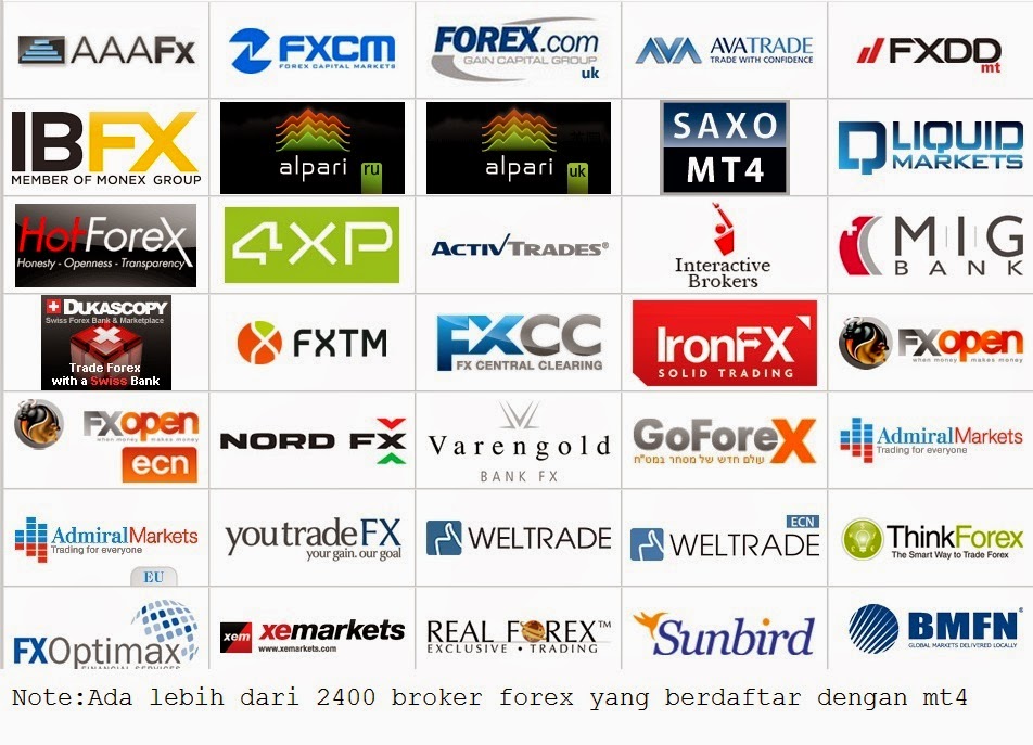 Teknik pelaburan forex