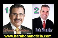 Luis Abinader gana encuesta realizada por BarahonaNoticia con un 69%