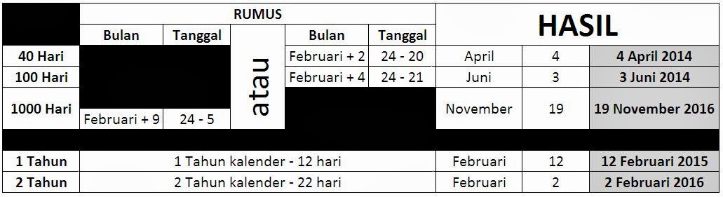 Cara Menghitung Hari Selamatan Orang Meninggal MustBhagoezt