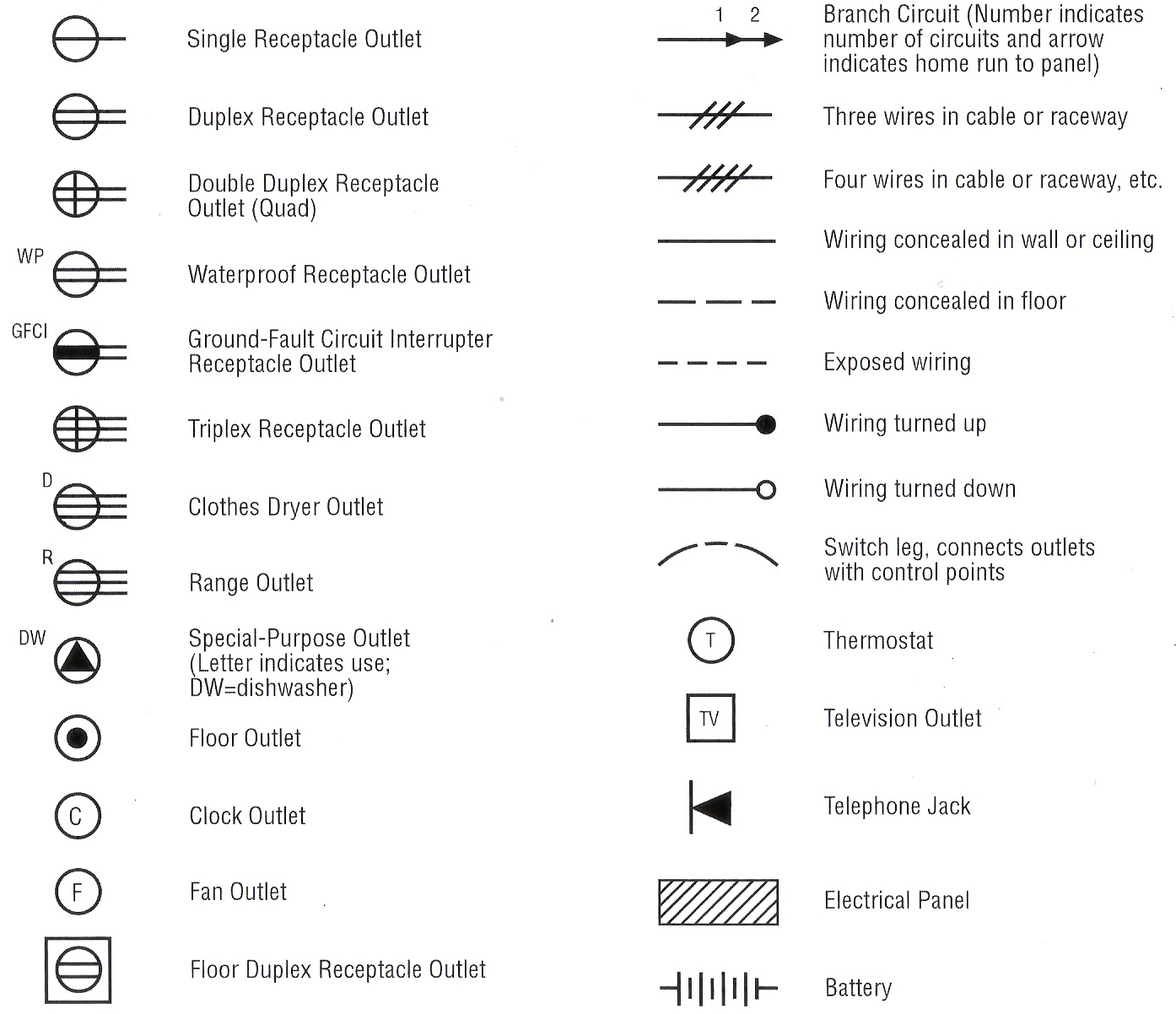 architectural lighting symbols