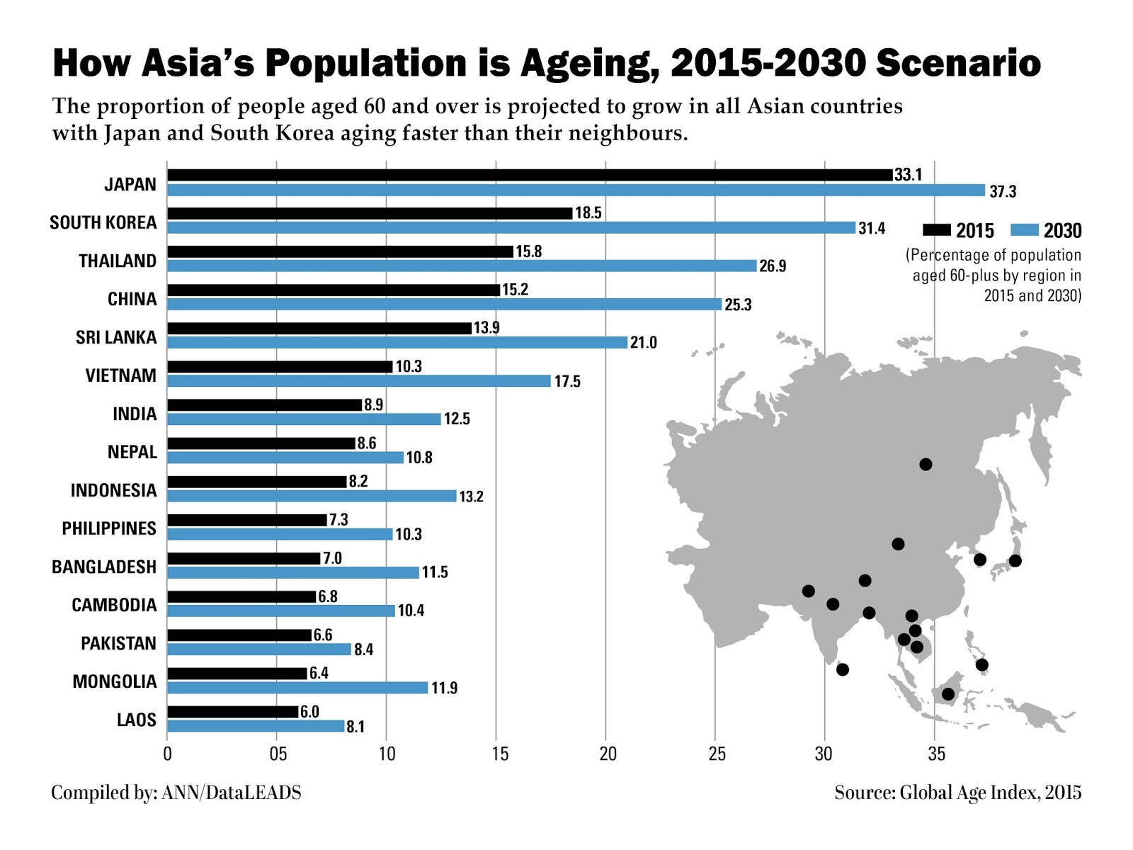 Asian population graph