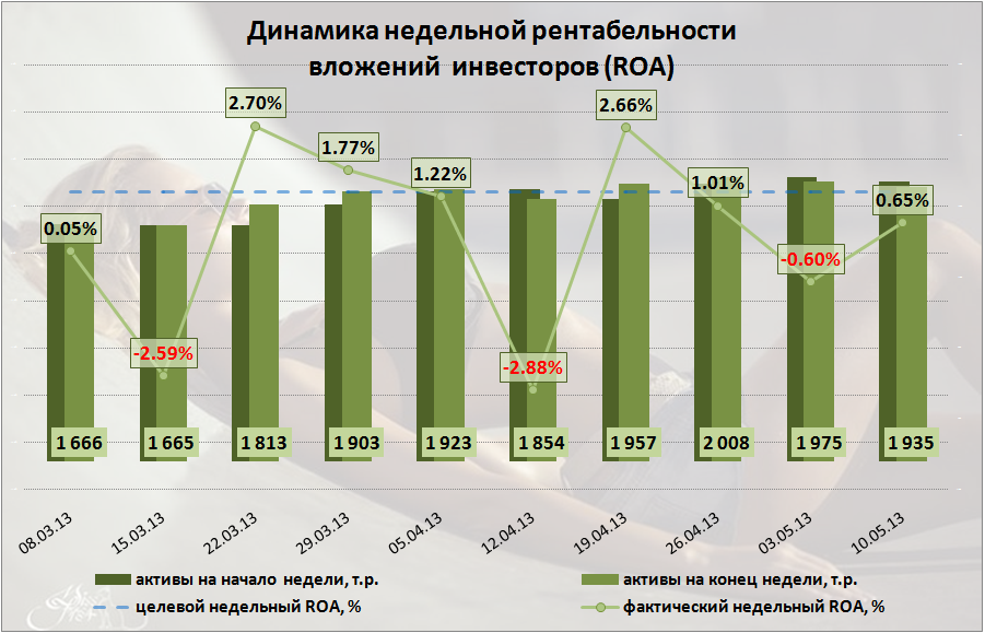 Fbs форекс