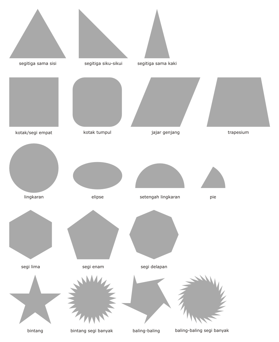 Objek 2 Dimensi Dana Maula Site