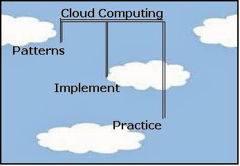 Cloud Computing Training in Mexico