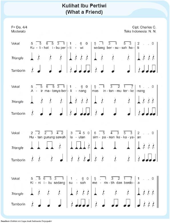 Belajar Serbaneka Bermain Alat Musik Ritmis