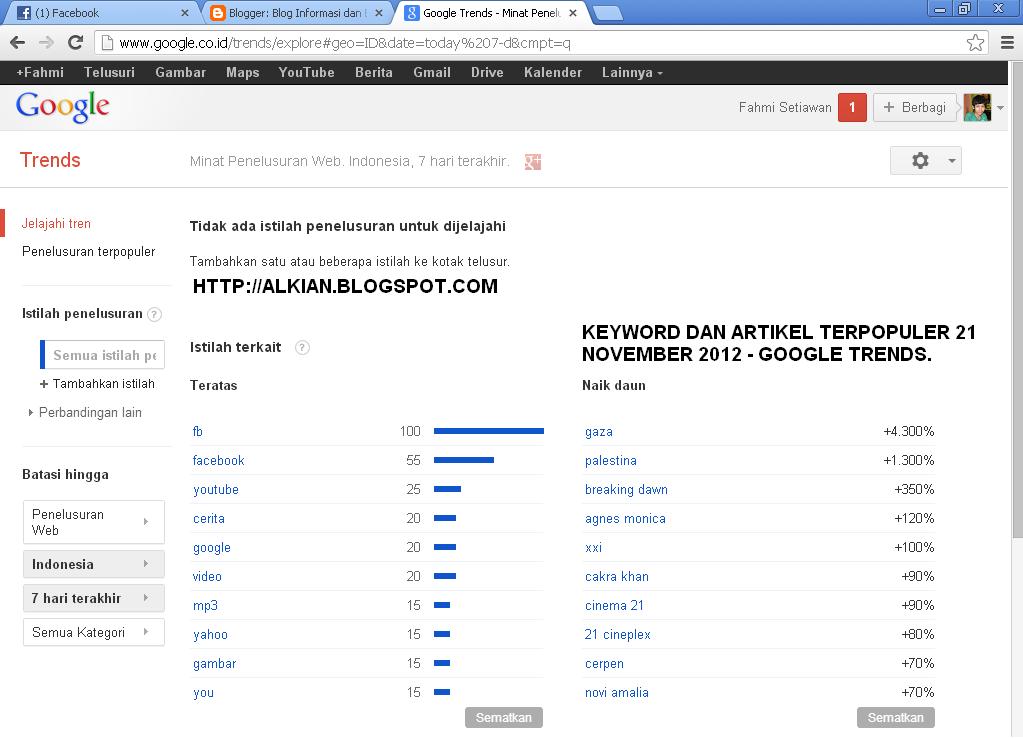 Keyword dan Artikel Terpopuler 21 November - Google Trends