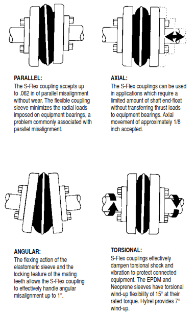 Flexible Coupling Size Chart